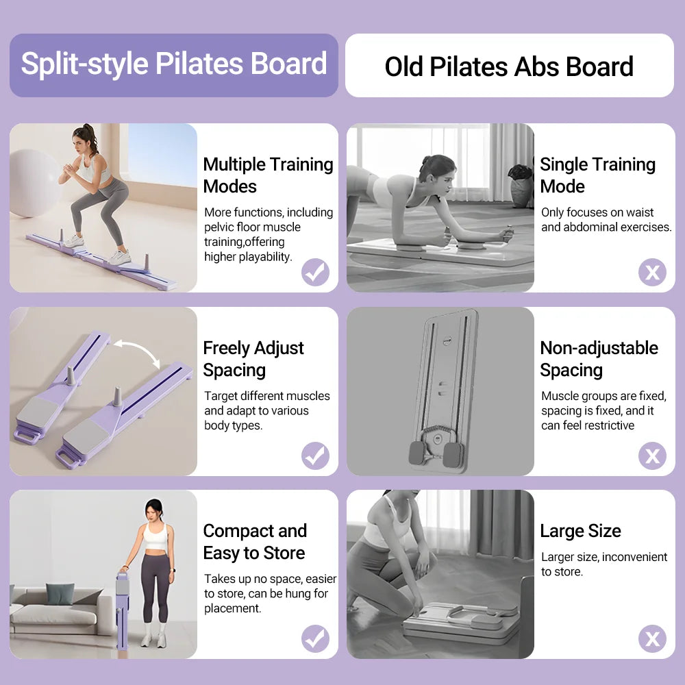Comparison chart of Split-style Pilates Board and Old Pilates Abs Board with features and benefits.