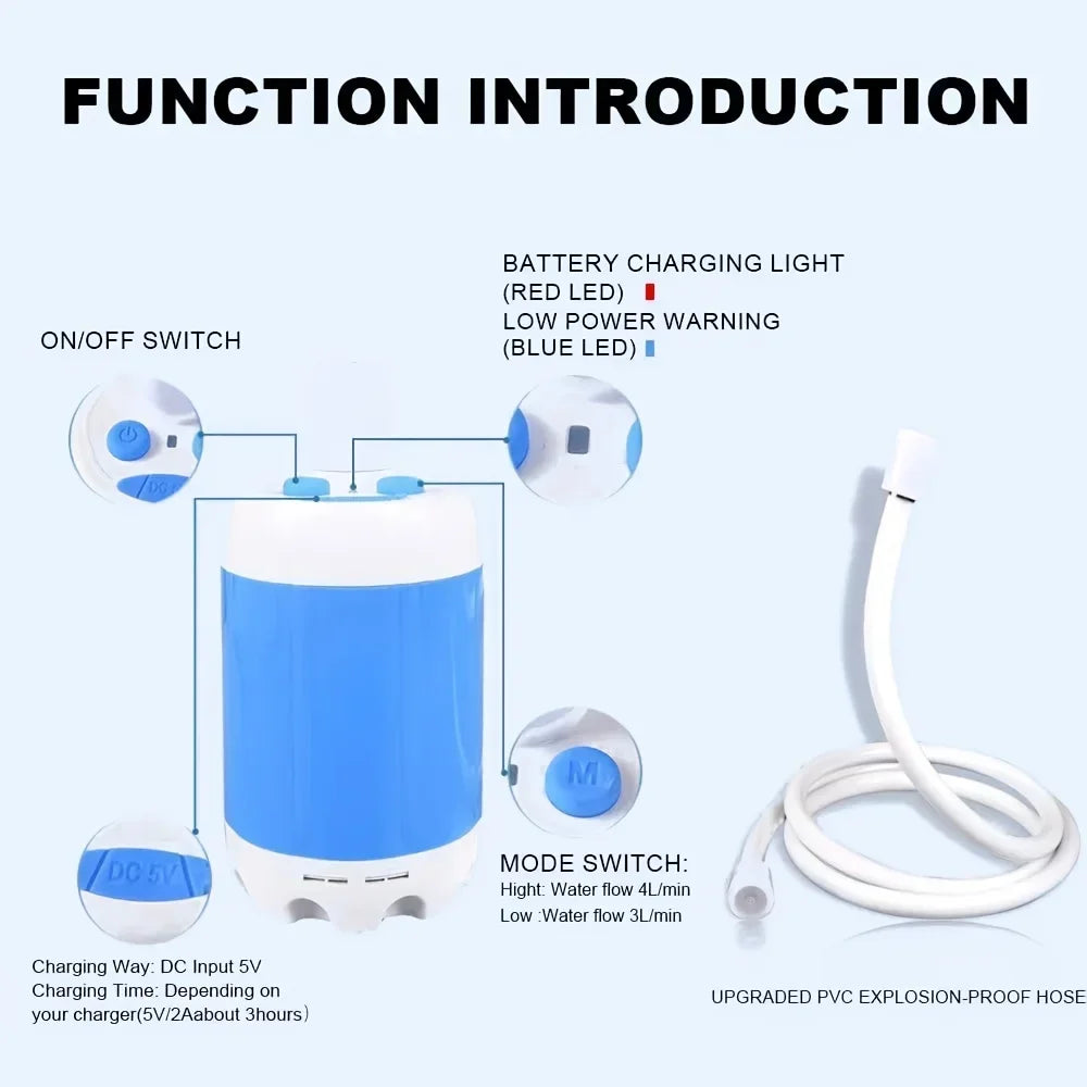 Diagram of a water pump with labeled parts and functions on a white background.